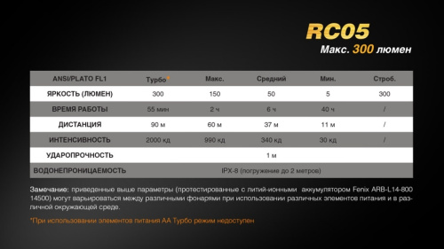 Фонарь Fenix RC05 фото 7